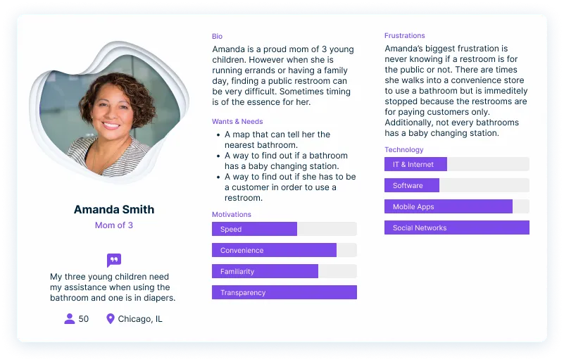 Curb Your Toilet Persona 1