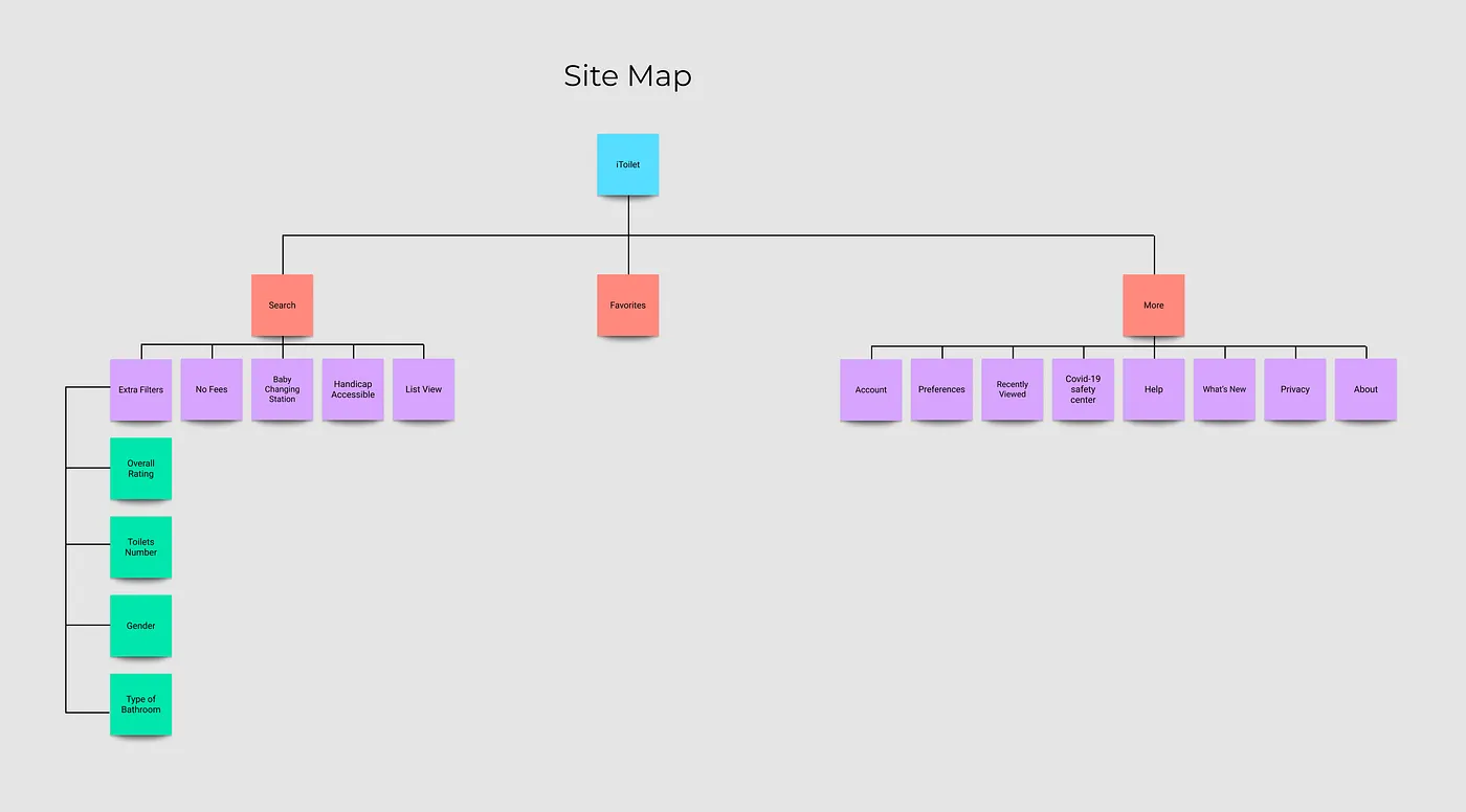 Curb Your Toilet Site Map